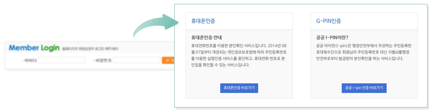 휴대폰인증과 
    공공 I-PIN 인증으로 홈페이지 서비스를 이용